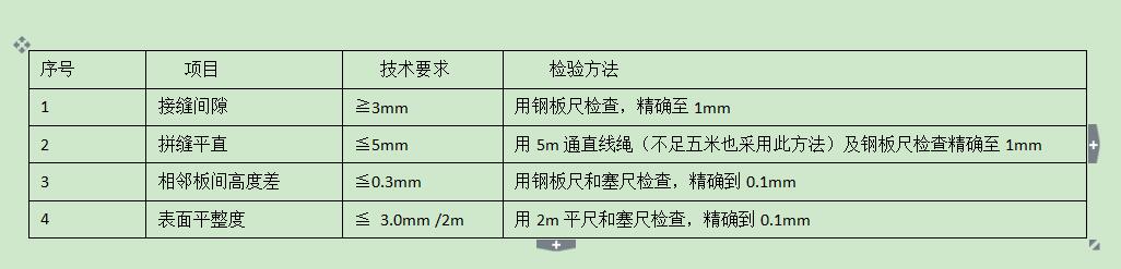  體育運(yùn)動地板載荷分布層（毛地板）的技術(shù)要求和檢驗方法(**標(biāo)準(zhǔn))
