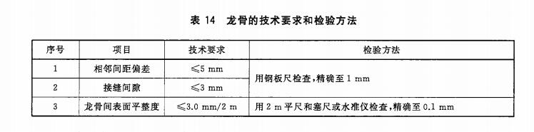 體育運(yùn)動地板龍骨的技術(shù)要求和檢驗(yàn)方法（**標(biāo)準(zhǔn)）