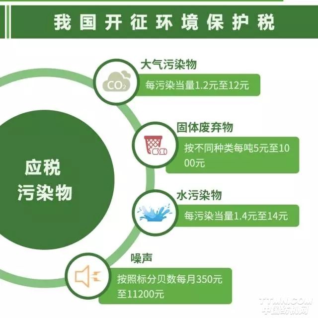 環(huán)保稅即將起征，2018年體育地板行業(yè)或面臨洗牌！