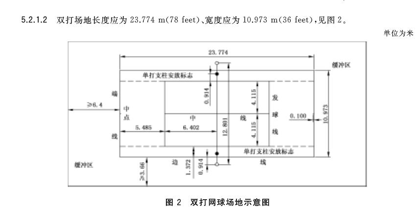  網(wǎng)球雙打場地標準尺寸