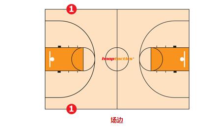 教你一眼識(shí)別籃球場(chǎng)的標(biāo)記線(xiàn)