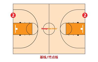 教你一眼識(shí)別籃球場(chǎng)的標(biāo)記線(xiàn)