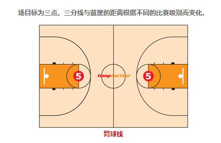 教你一眼識(shí)別籃球場(chǎng)的標(biāo)記線(xiàn)