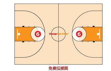 教你一眼識(shí)別籃球場(chǎng)的標(biāo)記線(xiàn)