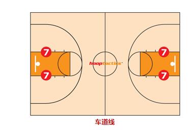 教你一眼識(shí)別籃球場(chǎng)的標(biāo)記線(xiàn)